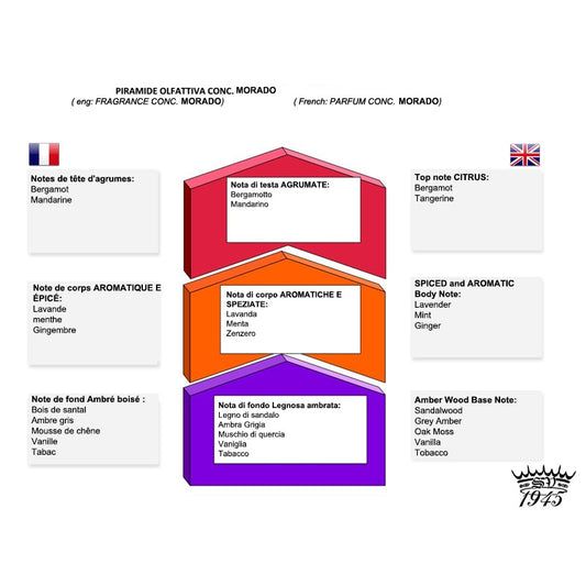 Sapone da Barba Saponificio Varesino Morado 4.3 150gr