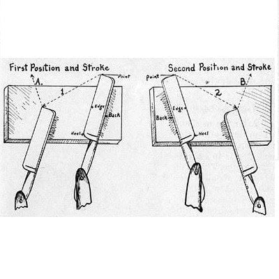 Servizio Affilatura Rasoio a Mano Libera