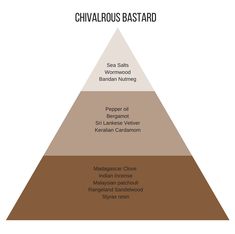 Eau de Parfum Eauk Chivalrous Bastard 50ml