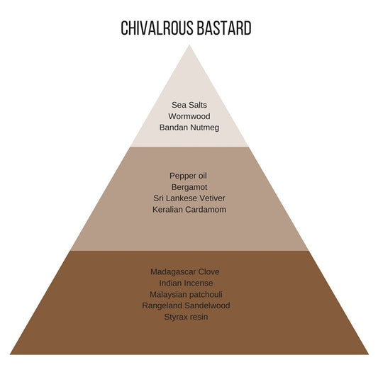 Eau de Parfum Eauk Chivalrous Bastard 50ml