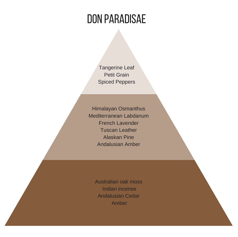 Eau de Parfum Eauk Don Paradisae 50ml