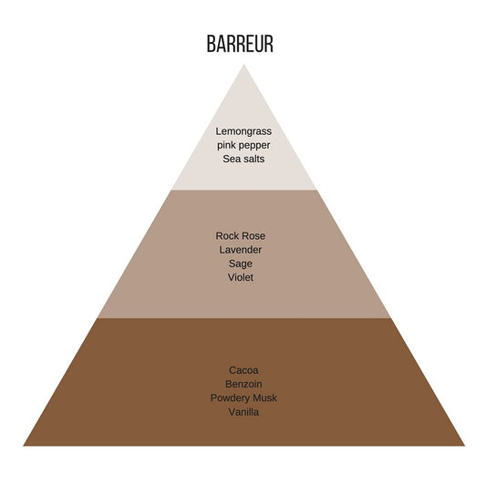 Eau de Parfum Eauk Barreur 50ml